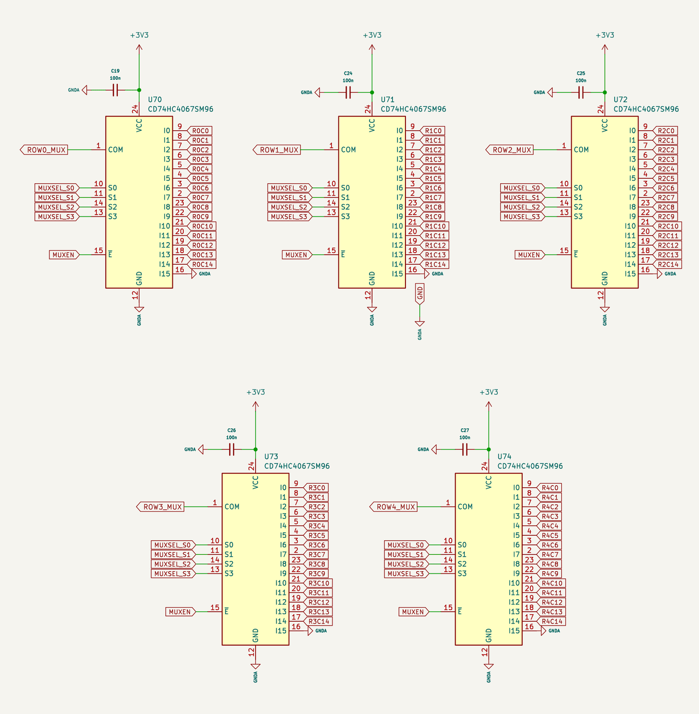 Praxis HE multiplexers